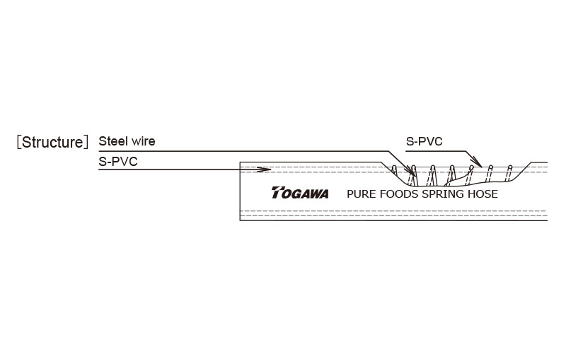 Pure Foods Spring Hose(JHP)