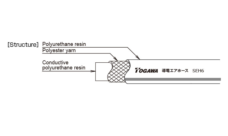 Conductive Air Hose