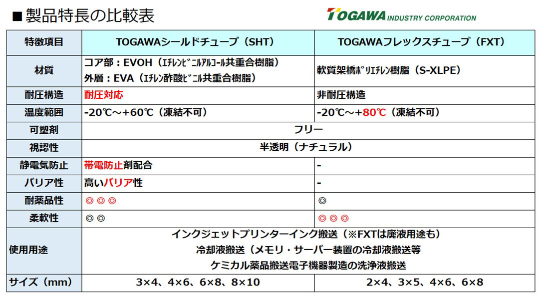 資料ダウンロード01