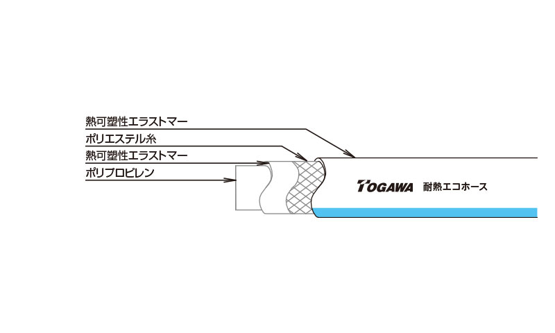 十川 耐熱エコホース TEH-124275