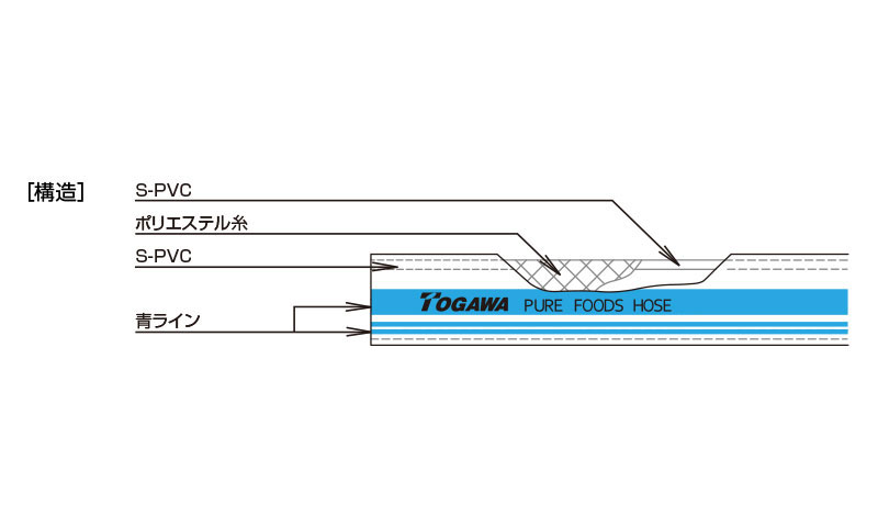 日本限定 十川産業 耐熱エコホース TEH-38 38mm×40m 食品ホース 食品用ホース 飲料水