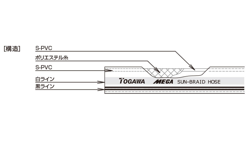 WEB限定】 KanamonoYaSan KYS 送料別途 直送品 十川 MEGAスーパーサンブレーホース 32×41mm 50m SB-32 