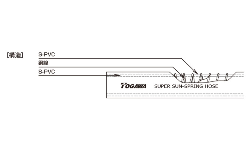 売れ筋ランキング 十川 MEGAスーパーサンブレーホース 10×16mm 100m SB-10