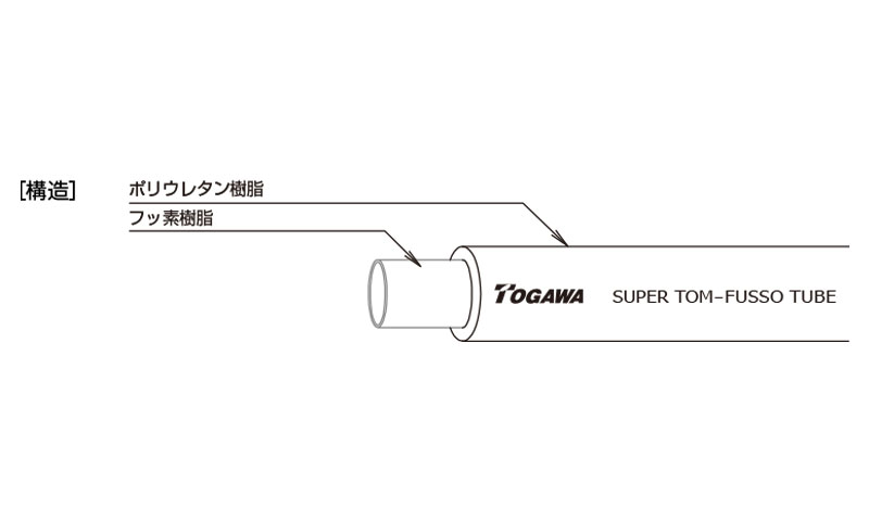 十川産業 スーパートムフッソeasyホース FE-19 （20m巻） - 3