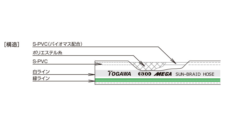 産業用ホース,工業用ホース,MEGAバイオサンブレーホース