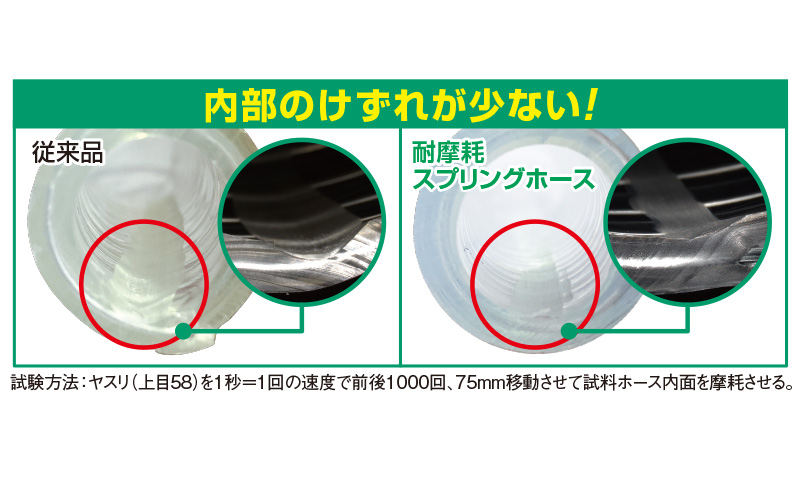 産業用ホース,工業用ホース,耐摩耗スプリングホース