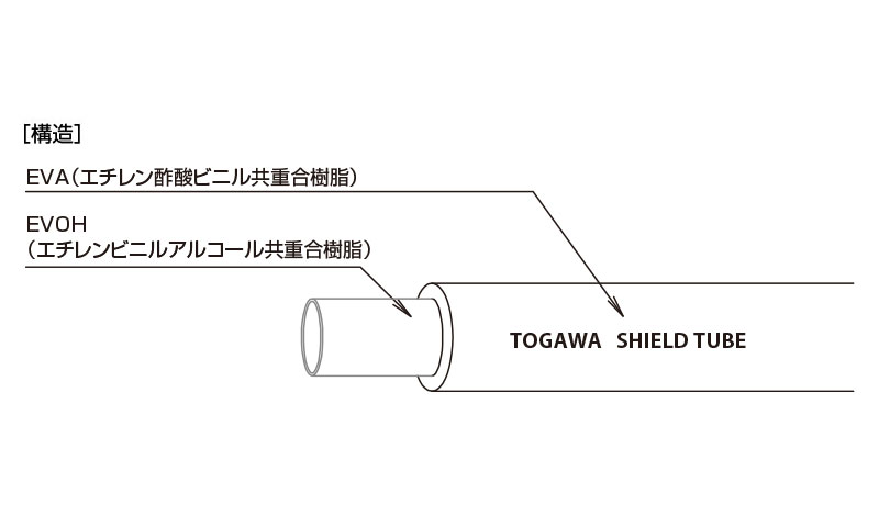 産業用ホース,工業用ホース,シールドチューブ