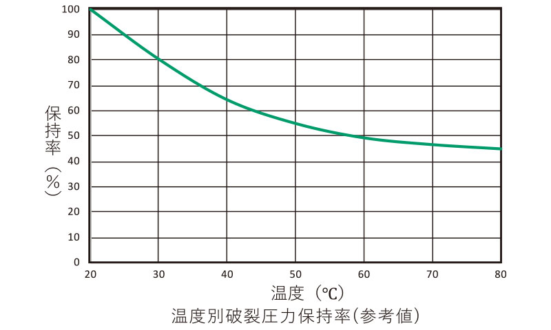 産業用ホース,工業用ホース,フレックスチューブ 