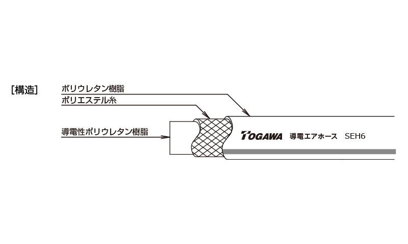 TOGAWA 匠のエアーホース TAC-6520 6.5×10mm 20m - 3